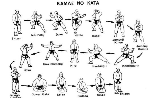 Kamae no Kata